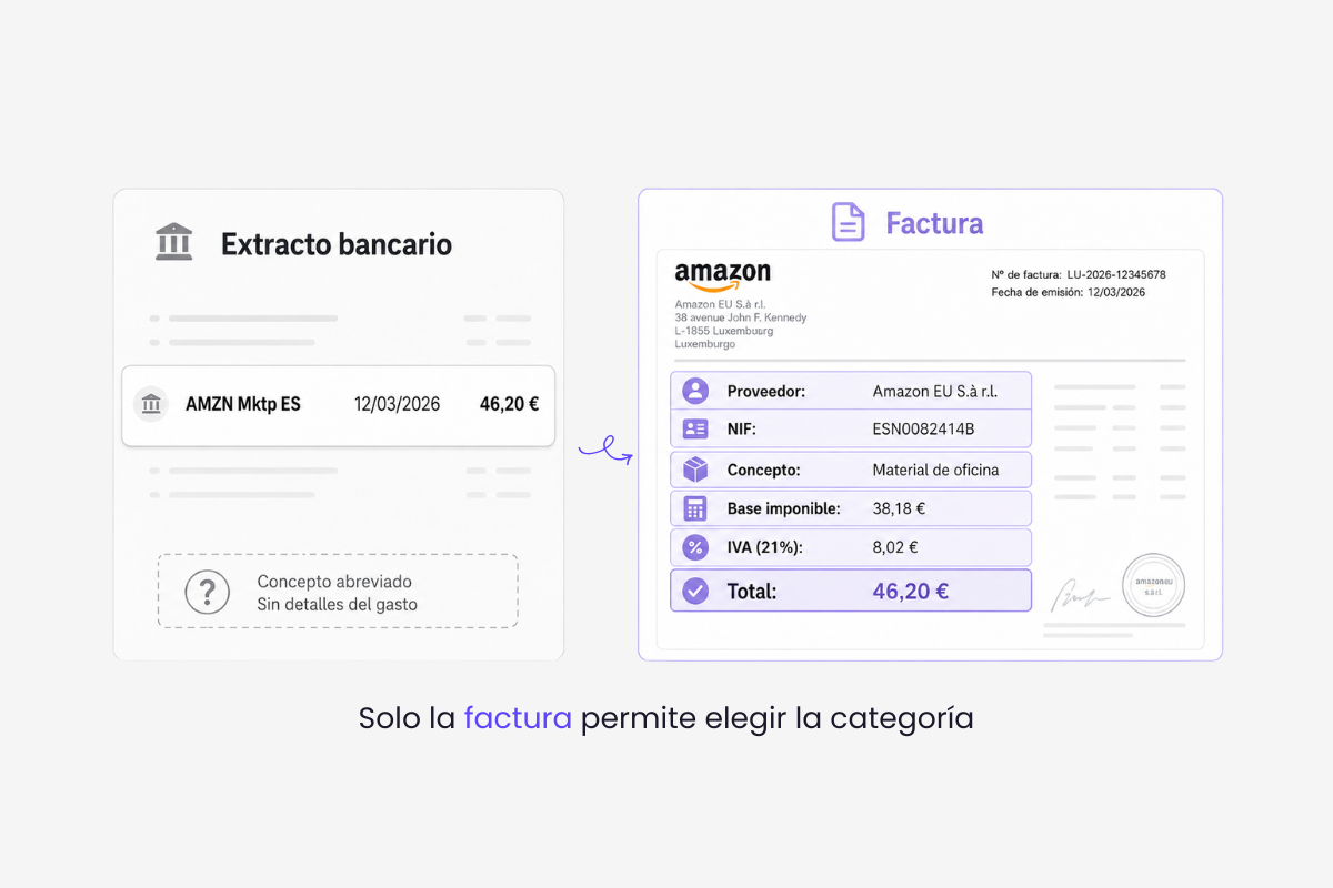 Comparación entre una línea de extracto bancario y la factura del mismo gasto, con los campos que determinan la categoría
