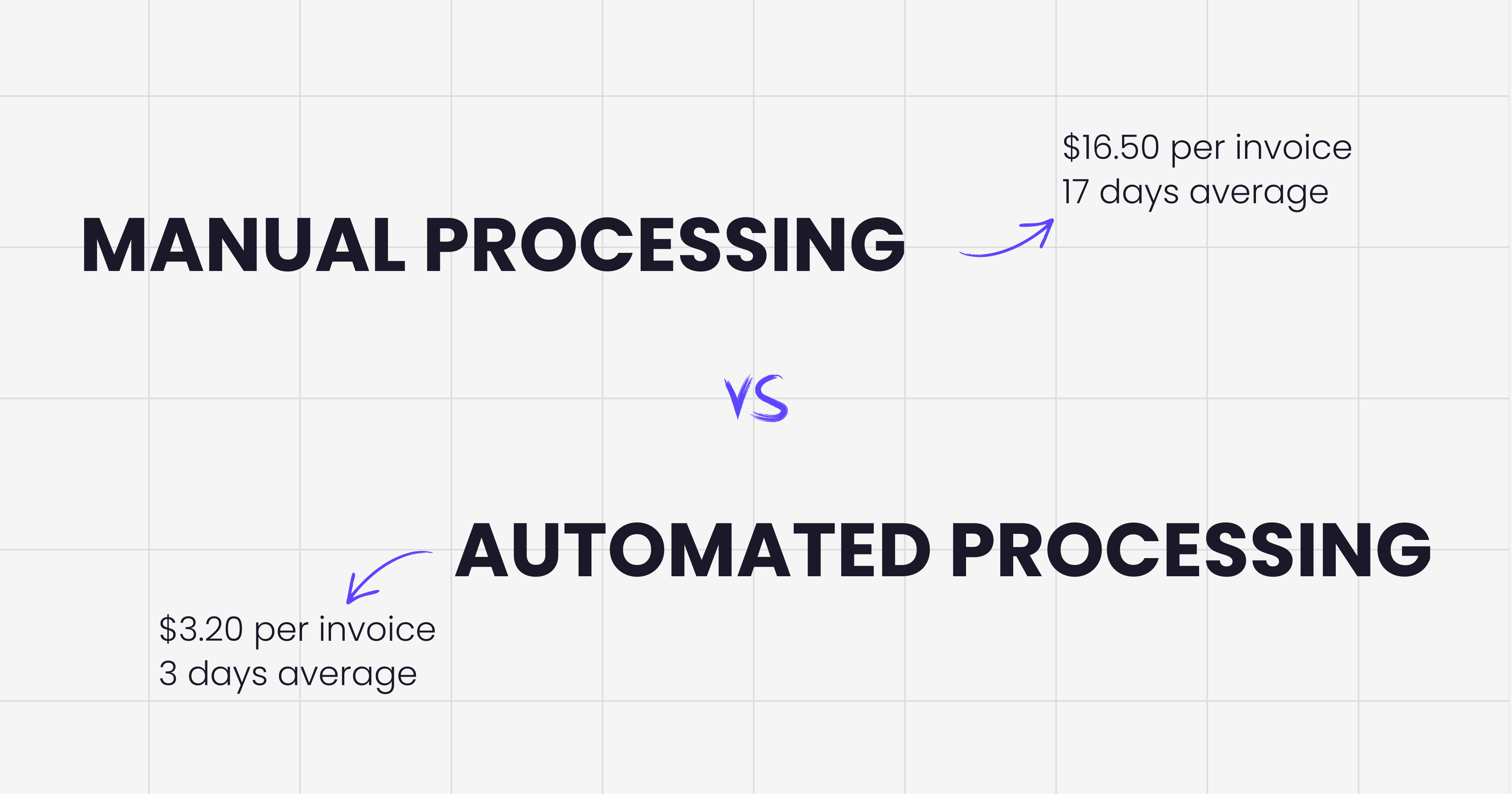 Invoice processing cost calculator showing manual vs automated comparison