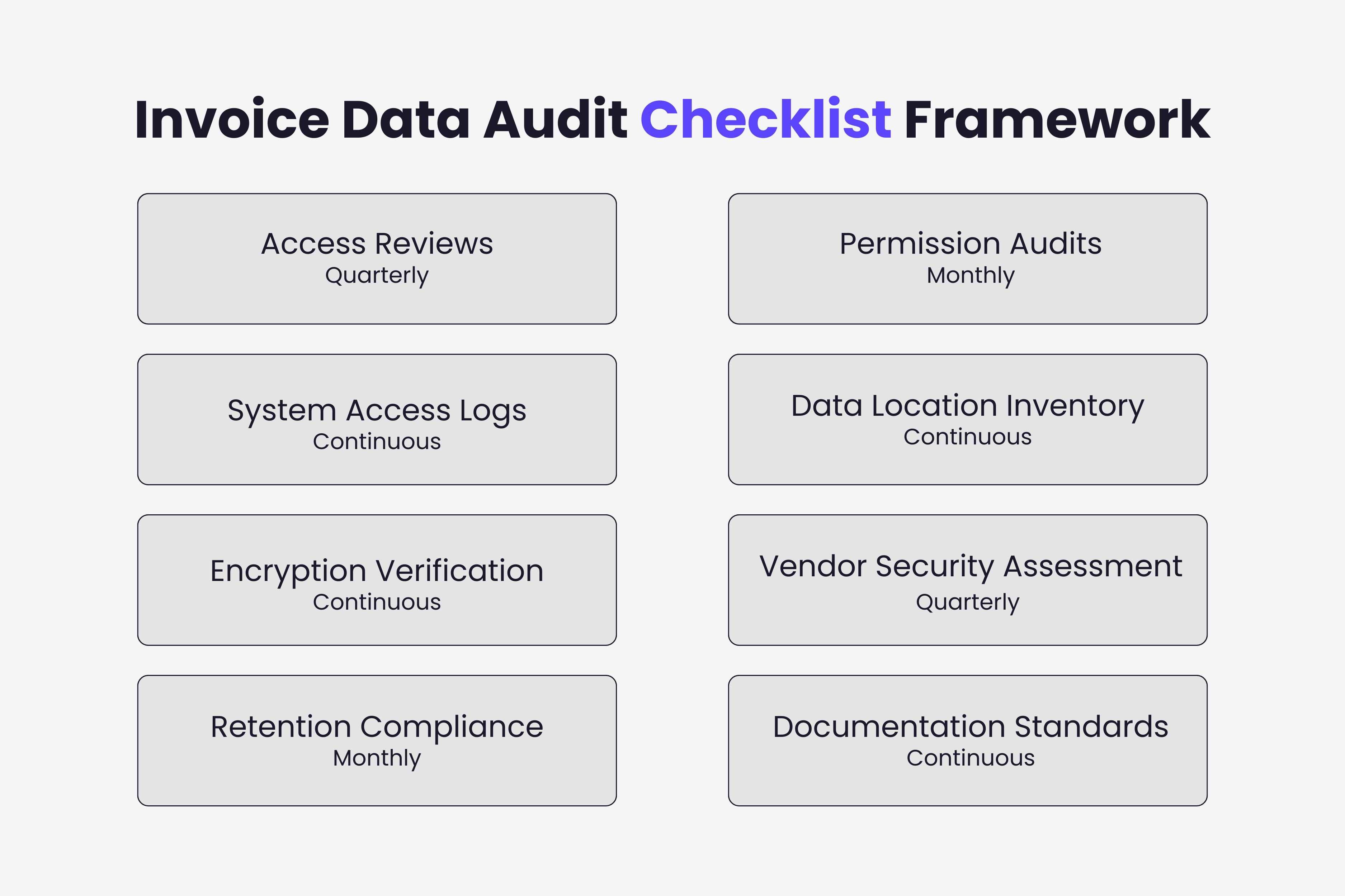 Comprehensive invoice data audit checklist framework