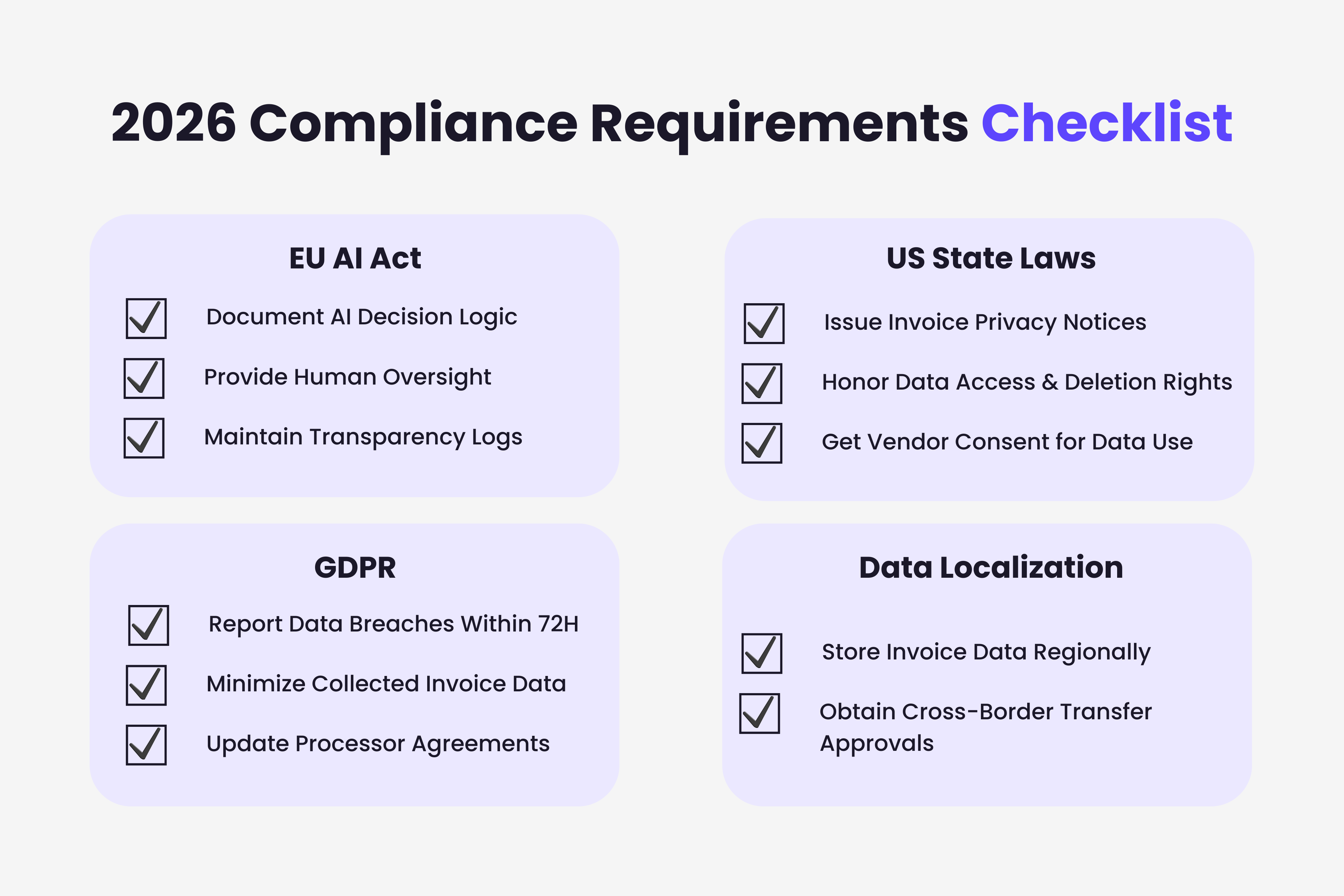 2026 invoice compliance requirements checklist