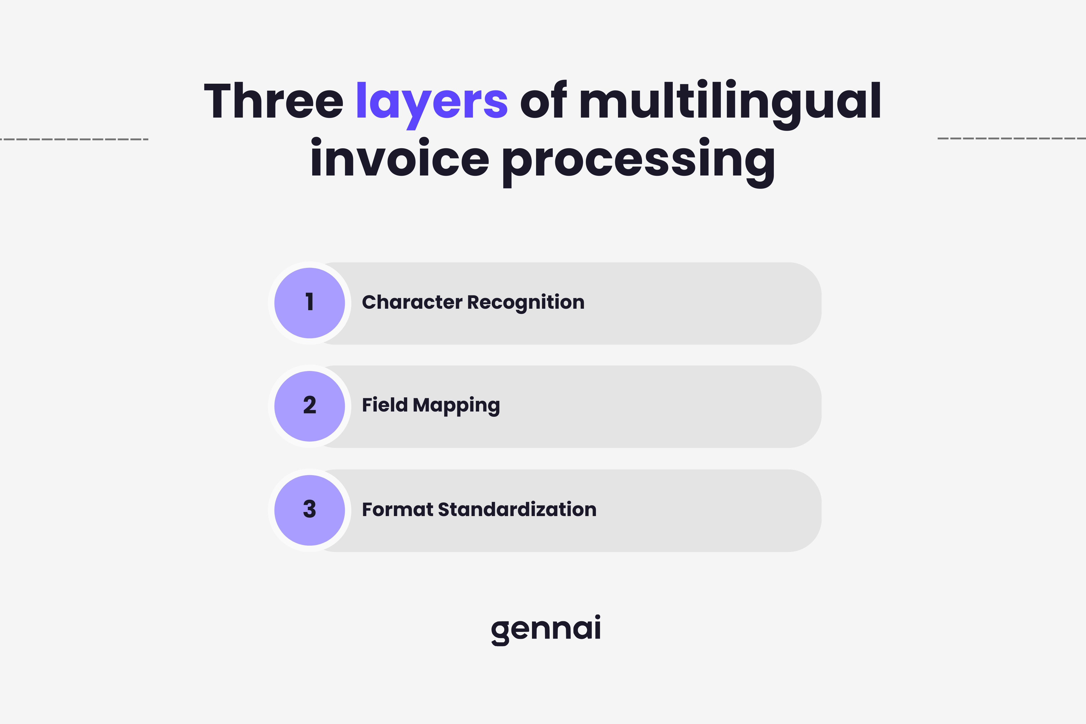 Three layers of multilingual invoice processing: character recognition, field mapping, format standardization