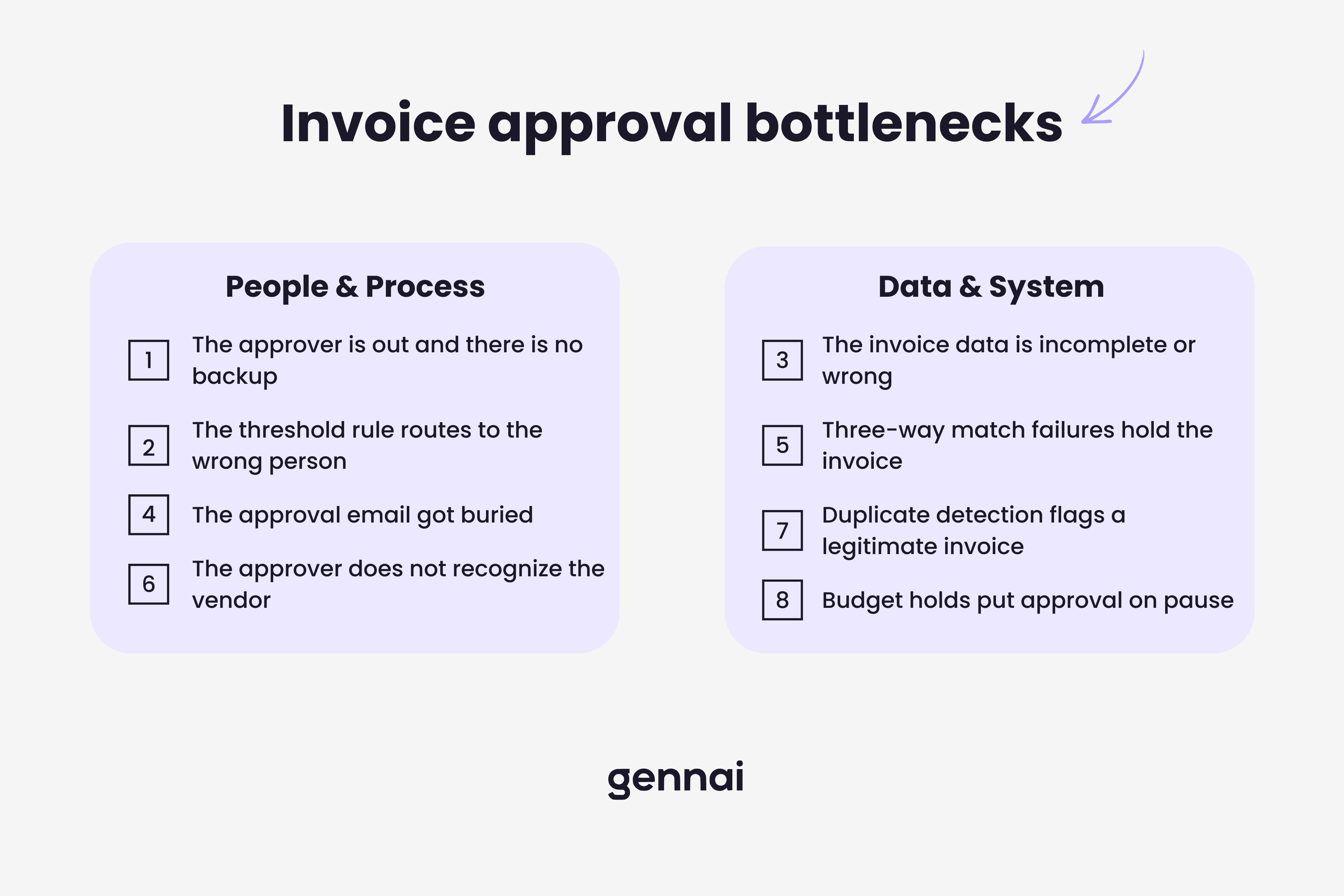 Matrix showing 8 invoice approval bottlenecks grouped by cause type