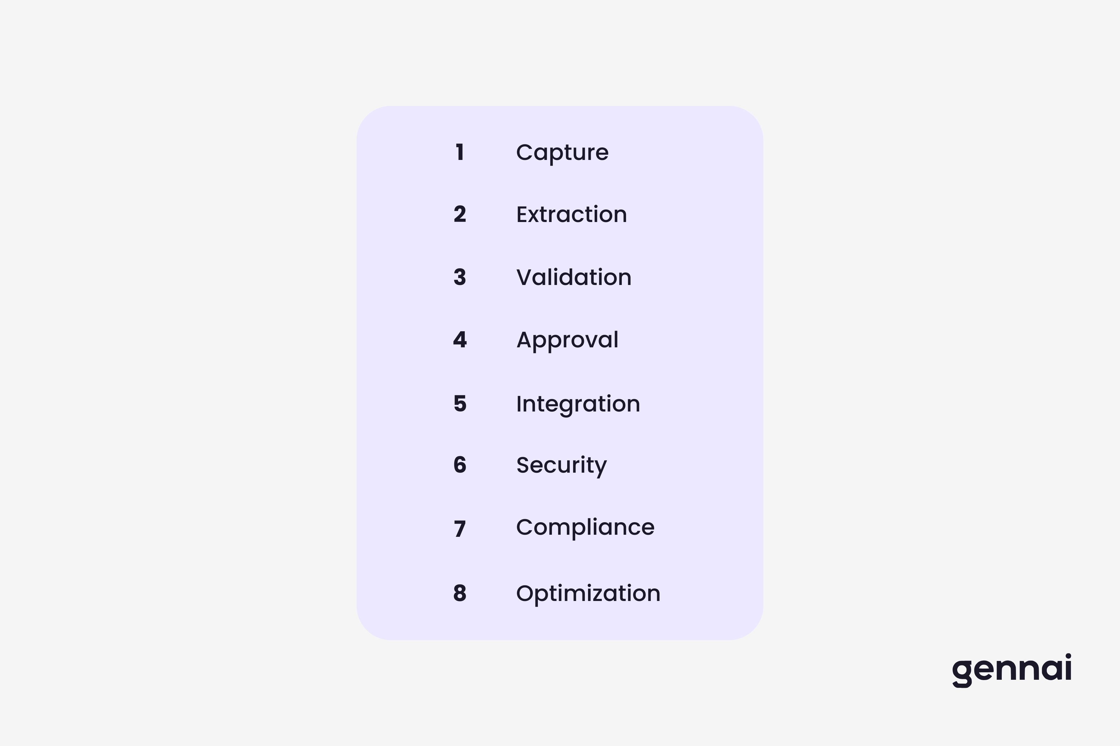 Invoice automation checklist progress tracker showing 8 sections with completion status indicators for each automation layer