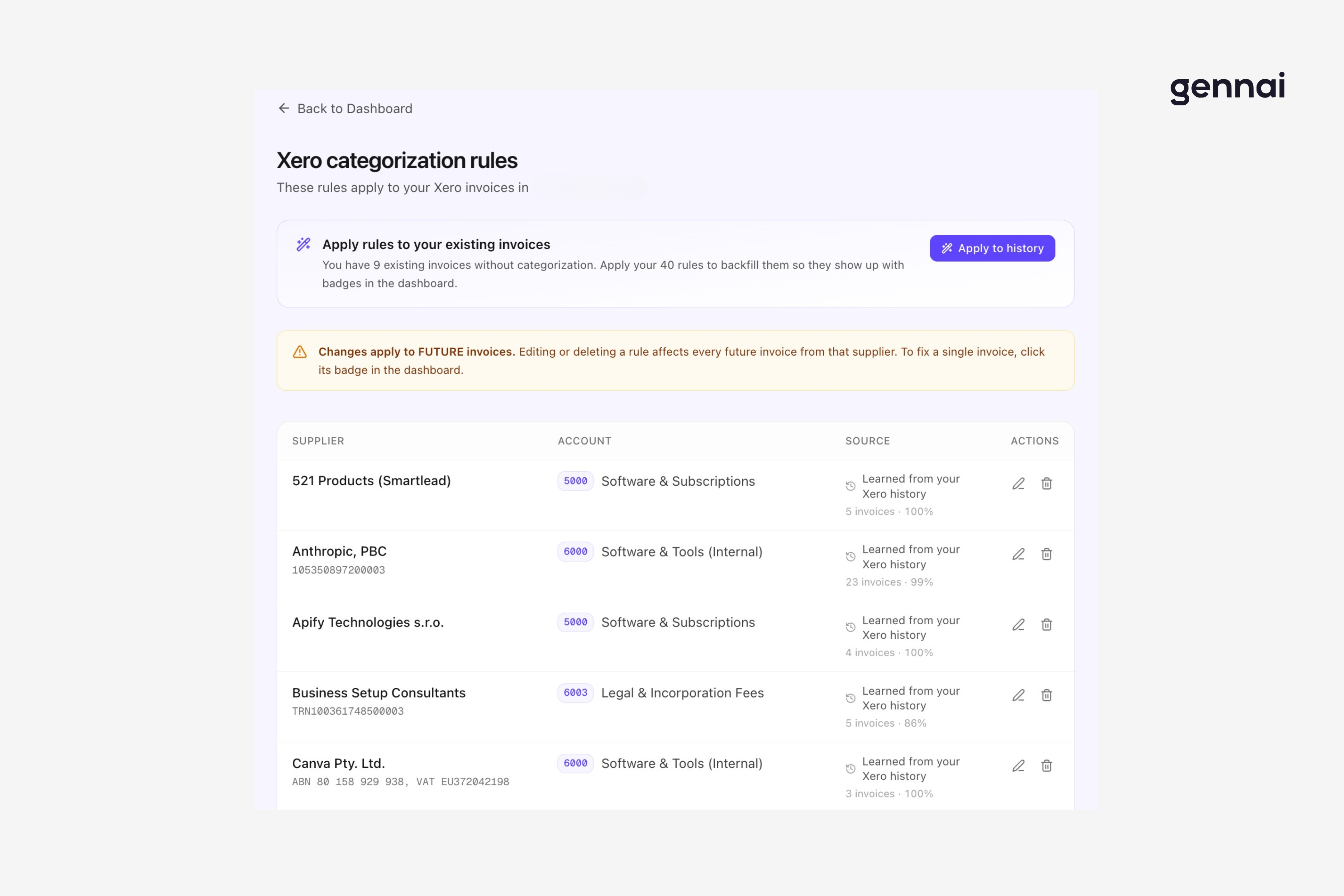 Gennai Xero categorization rules dashboard showing supplier, account, and source columns with learned rules