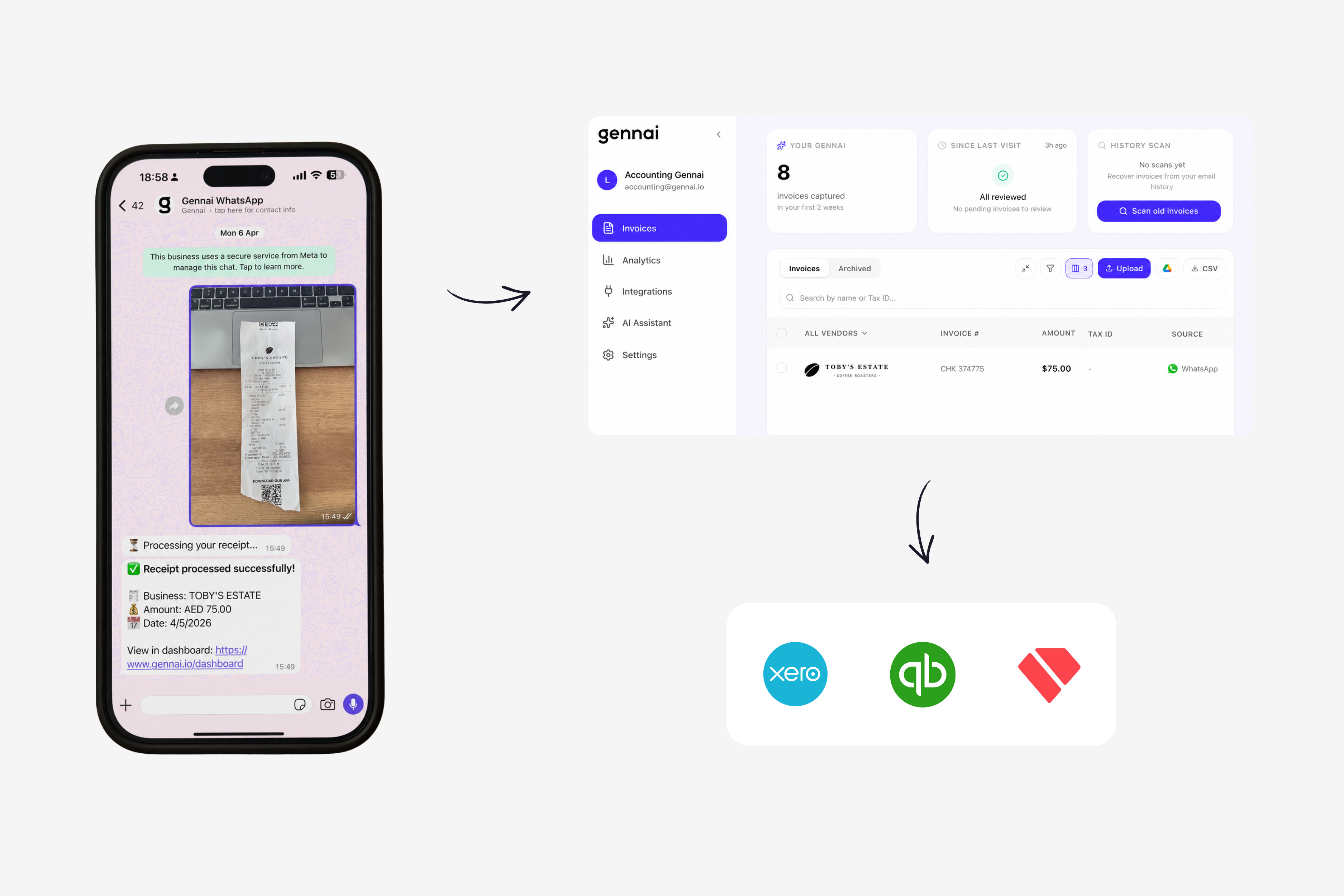 Diagram showing a receipt photo sent through WhatsApp and Telegram being captured by Gennai and exported to Xero, QuickBooks, and Holded