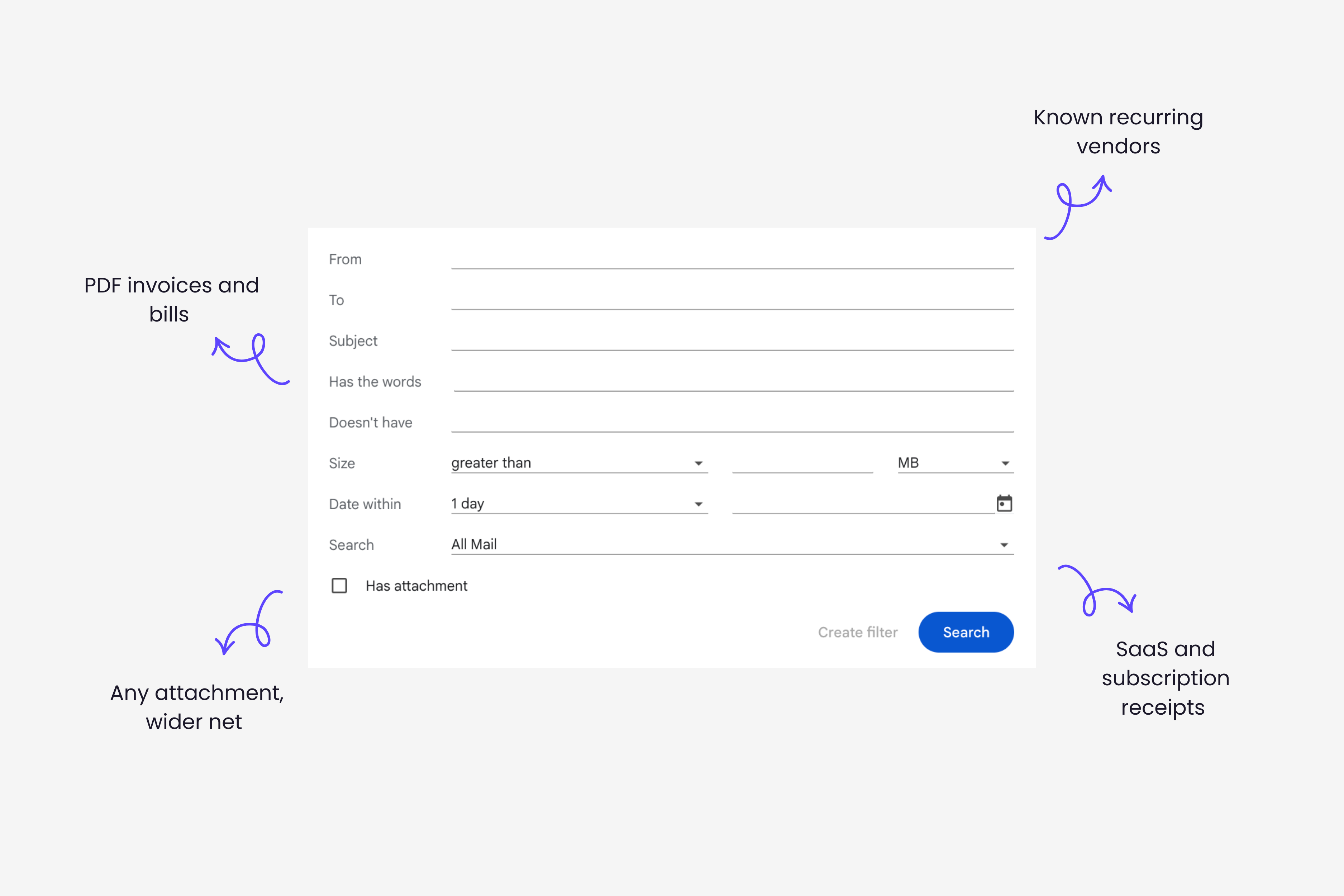 Gmail filter rules reference showing copy-paste search operators that detect invoices, bills and receipts in an inbox